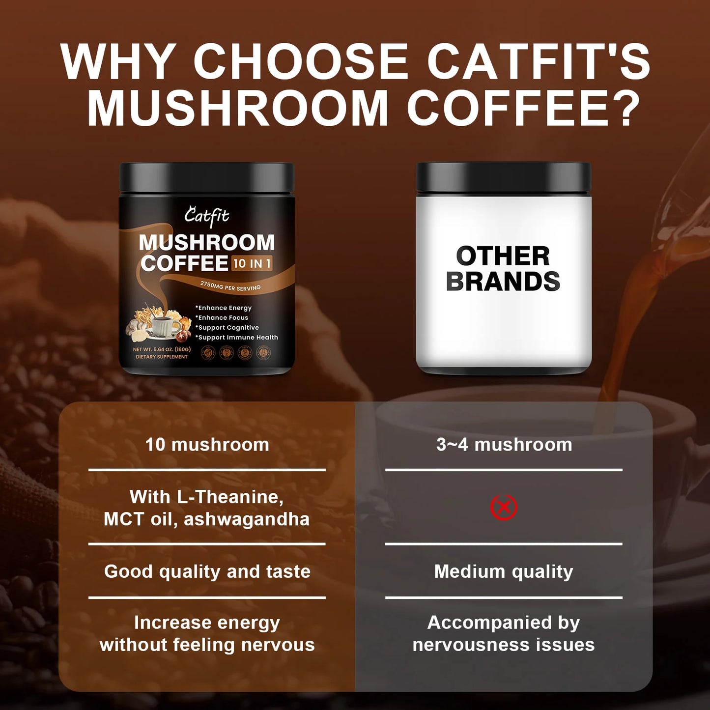 (2 Pack) Mushroom Coffee Powder 2750 Mg, 10-In-1 Mushroom Complex Supplement 160G (5.64 Oz), by